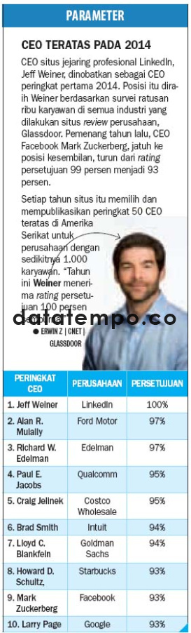 CEO Teratas Pada 2014.