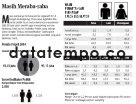 Masih Meraba-raba.