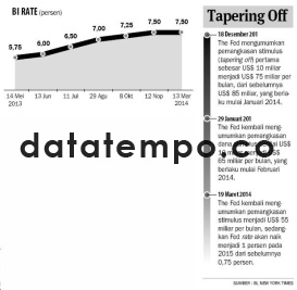 Tapering Off