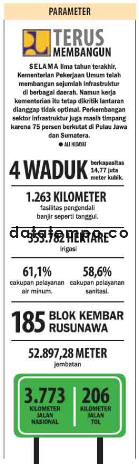 Terus Membangun.