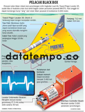 Pelacak Black Box.