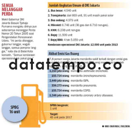 Semua Pelanggar Perda.