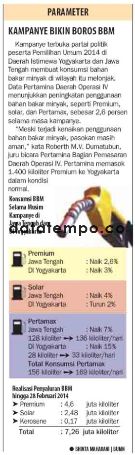 Kampanye Bikin Boros BBM