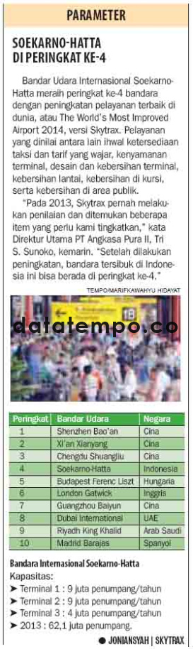 Soekarno-Hatta di Peringkat ke 4.