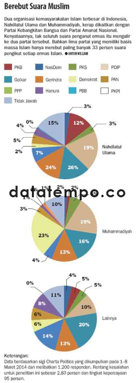 Berebut Suara Muslim.