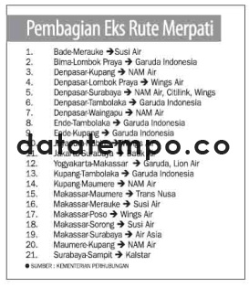 Pembagian Eks Rute Merpati.