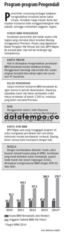 Program-program Pengendali.