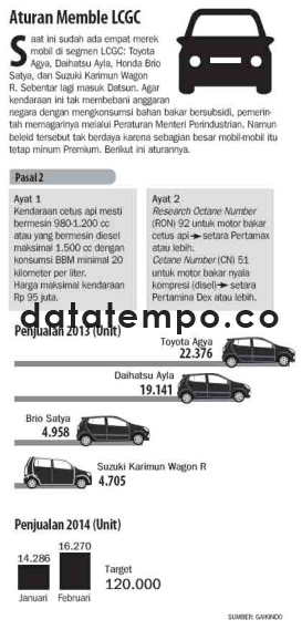 Aturan Memble LCGC