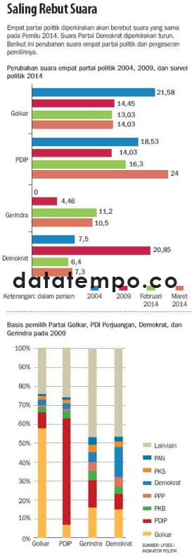 Saling Rebut Suara.