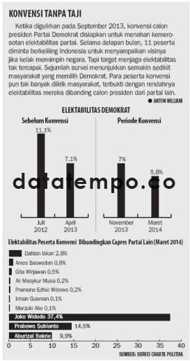 Konvensi Tanpa Taji.