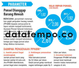 Ponsel Dianggap Barang Mewah.