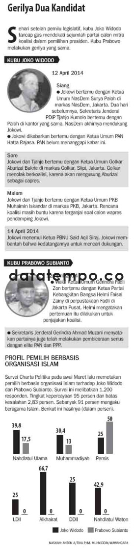 Gerilya Dua Kandidat.