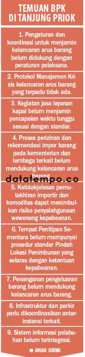 Temuan BPK di Tanjung Priok.