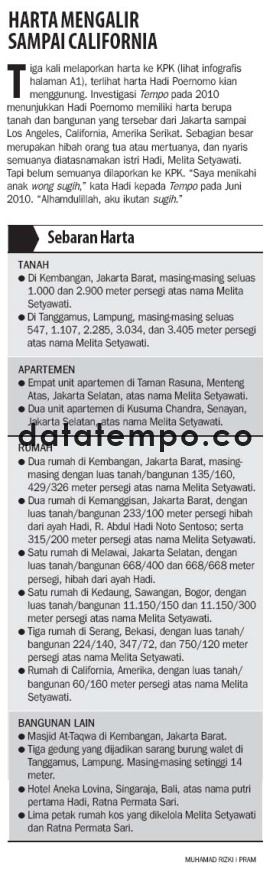 Harta Mengalir Sampai California.