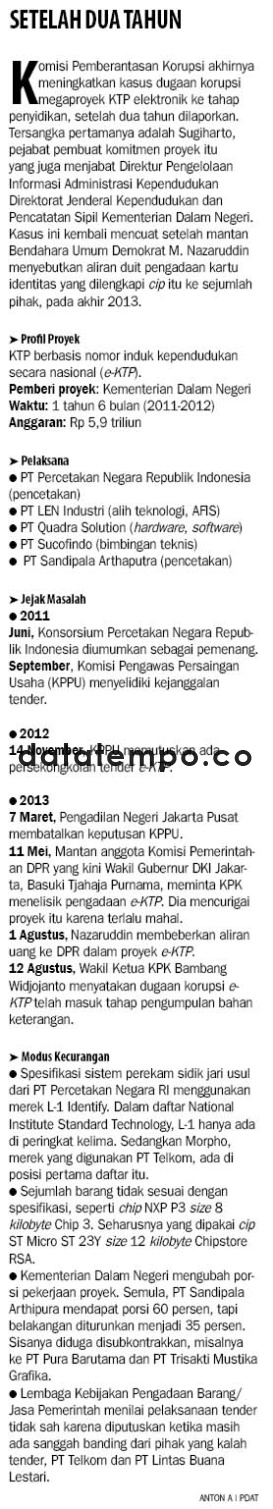 Setelah Dua Tahun.