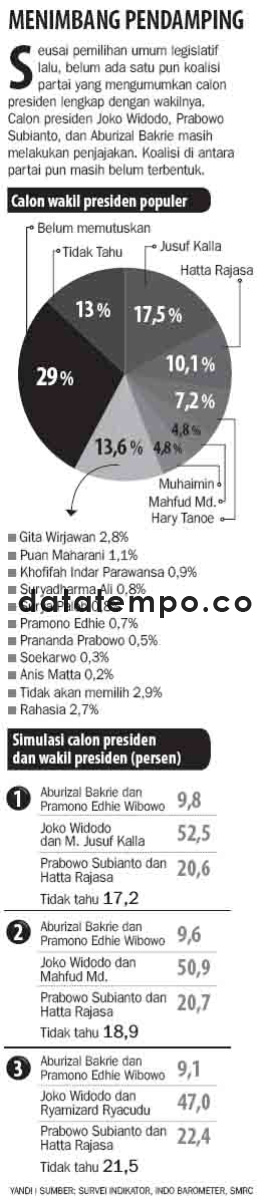 Menimbang Pendamping.