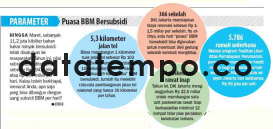 Puasa BBM Bersubsidi.