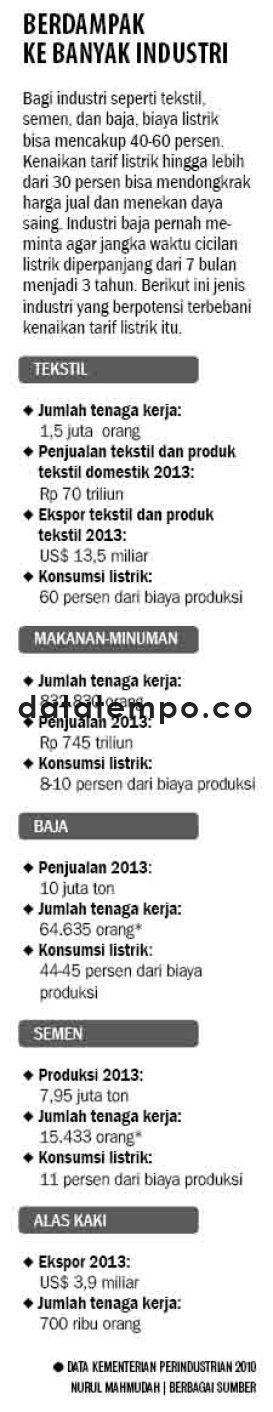 Berdampak ke banyak Industri.
