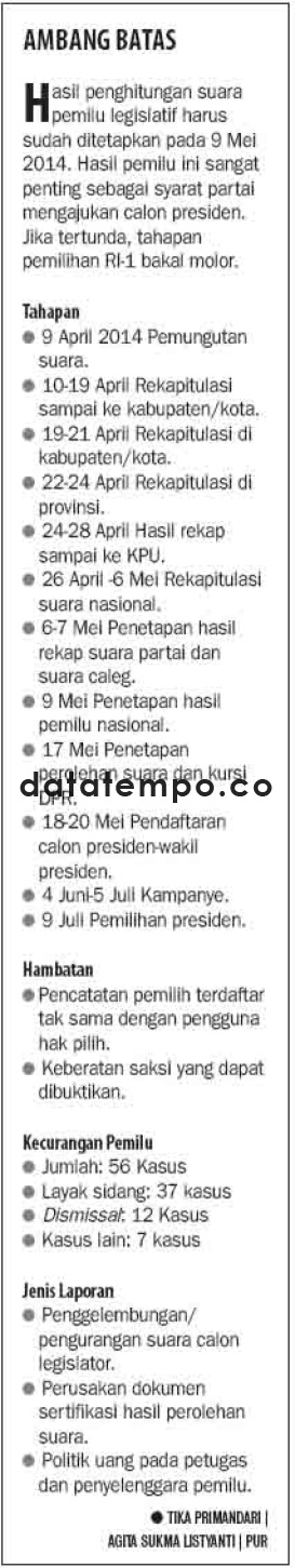 Ambang Batas.