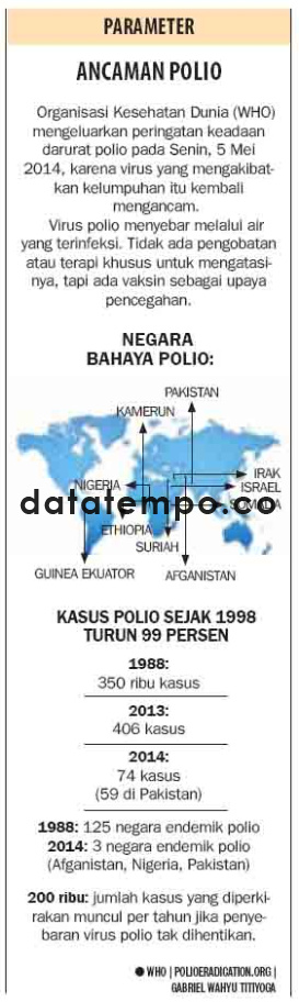Ancaman Polio