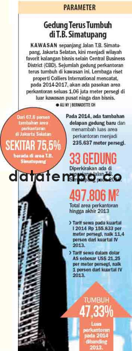 Gedung Terus Tumbuh di T.B. Simatupang.