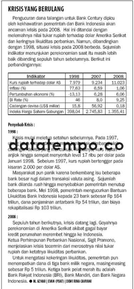 Krisis Yang Berulang.