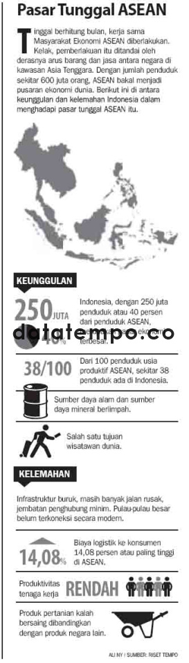 Pasar Tunggal ASEAN.