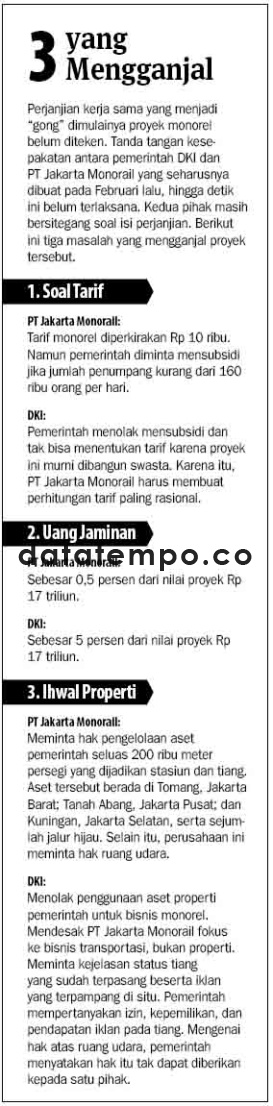 3 Yang Mengganjal.