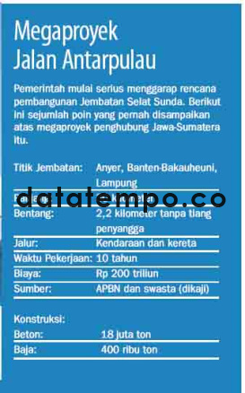 Megaproyek Jalan Antarpulau.