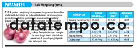 Naik Menjelang Puasa.
