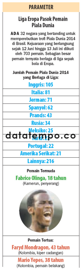 Liga Eropa Pasok Pemain Piala Dunia.