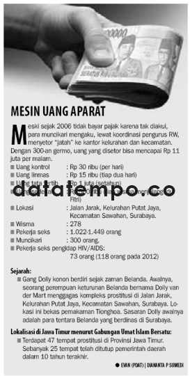 Mesin Uang Aparat.