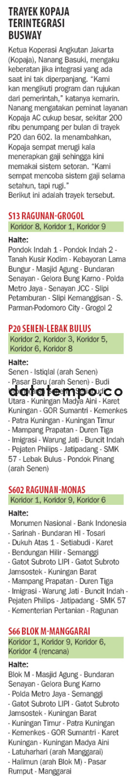Trayek Kopaja Terintegrasi Busway.