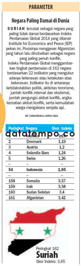 Negara Paling Damai di Dunia.