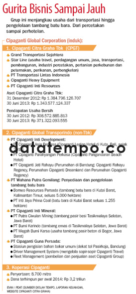 Gurita Bisnis Sampai Jauh.