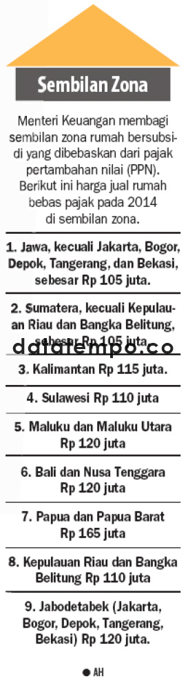 Sembilan Zona.