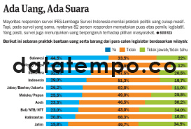 Ada uang, Ada Suara.