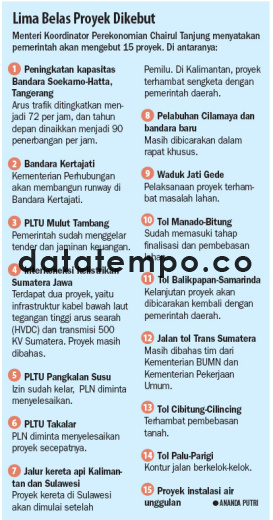 Lima Belas Proyek Dikebut.