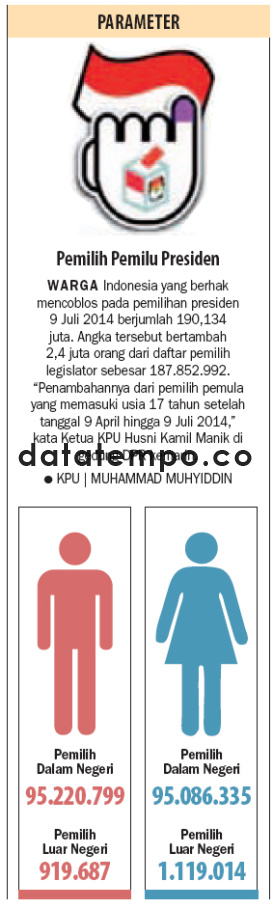 Pemilih Pemilu Presiden.