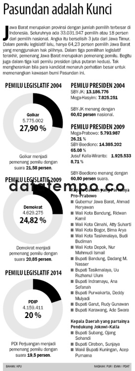 Pasundan adalah Kunci.
