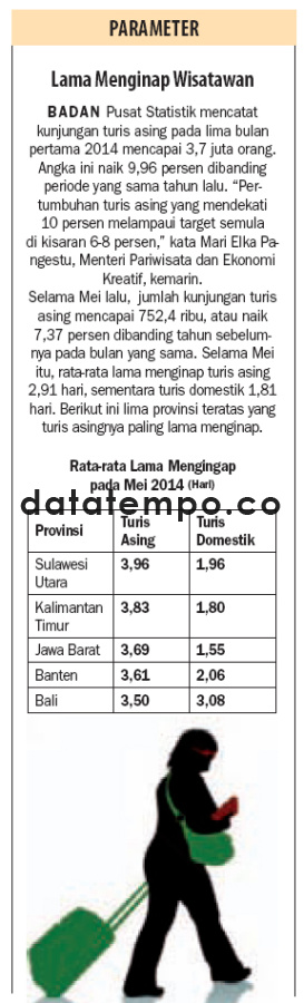 Lima Menginap Wisatawan.