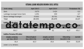 Utang Luar Negeri BUMN.