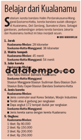 Belajar dari Kualanamu.