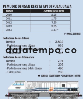 Pemudik Dengan Kereta Api Pulau Jawa.