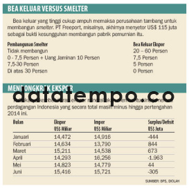 Bea Keluar Versus Smelter.