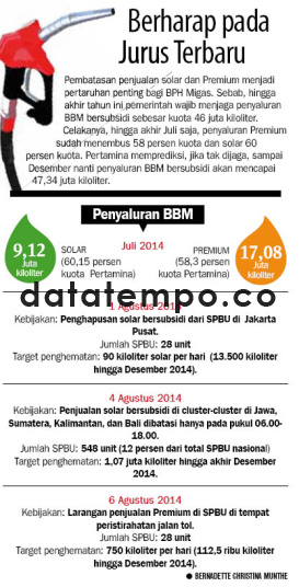 Berharap Pada Jurus Terbaru.
