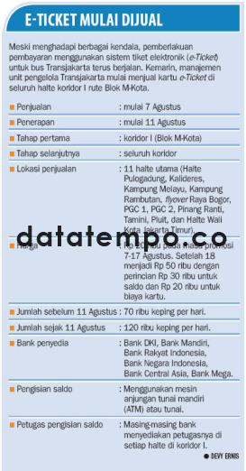E-Ticket Mulai Di Jual.