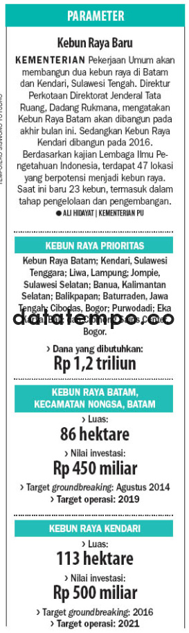 Kebun Raya Baru.