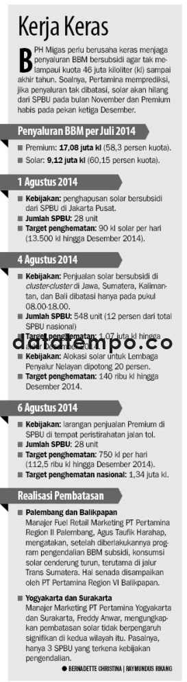 Kerja Keras.