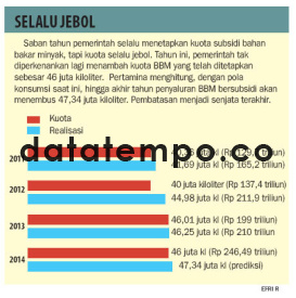 Selalu Jebol.